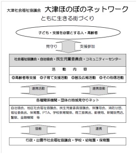 大津ほのぼのネットワークの図